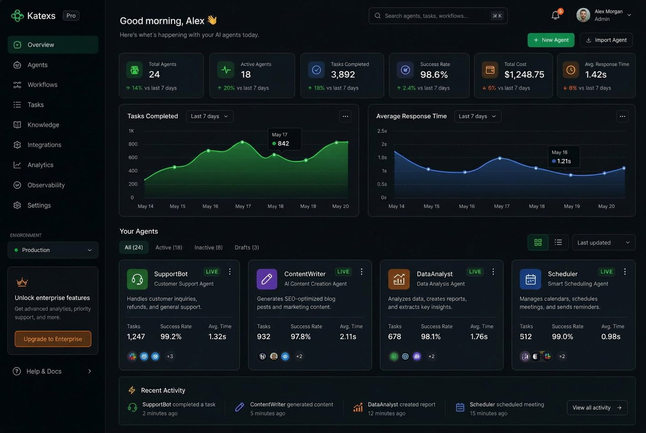Katexs dashboard showing AI agent cards, live status and performance charts