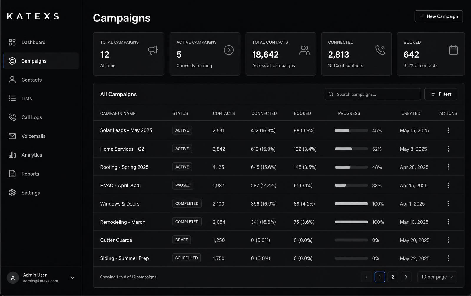 Katexs Campaigns dashboard tracking contacts, connections and bookings